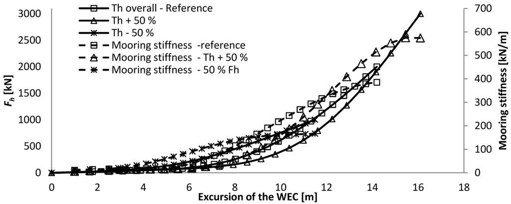 Jmse 02 00093 g011 1024
