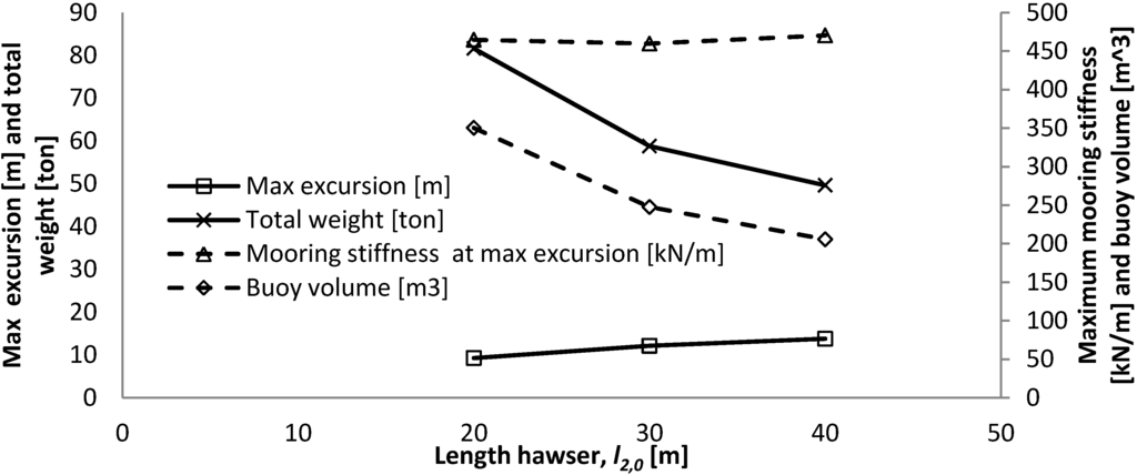 Jmse 02 00093 g012 1024