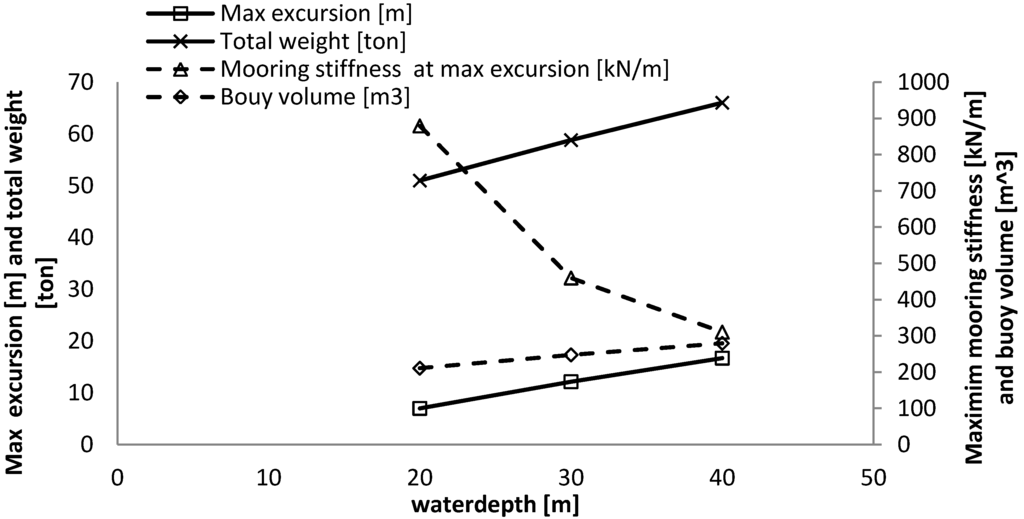 Jmse 02 00093 g014 1024