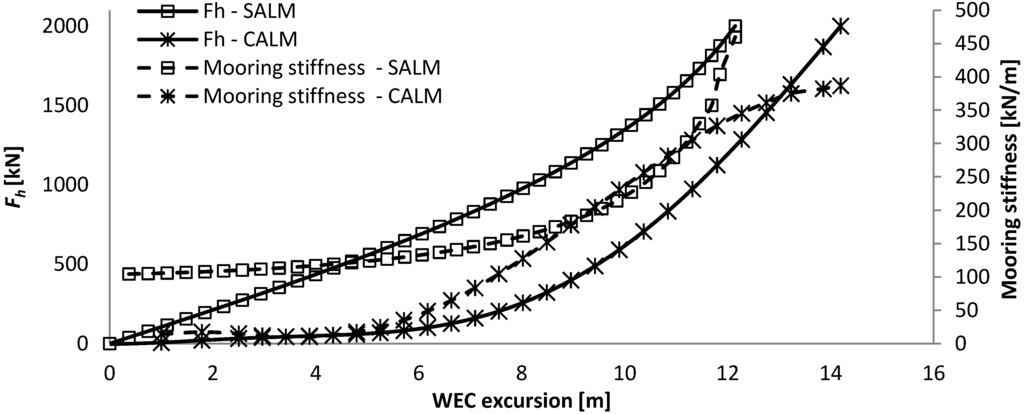 Jmse 02 00093 g018 1024