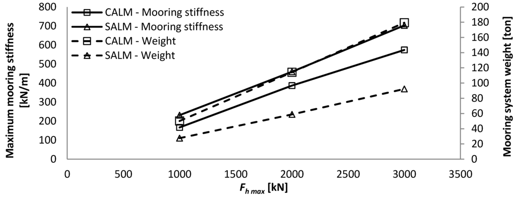 Jmse 02 00093 g021 1024