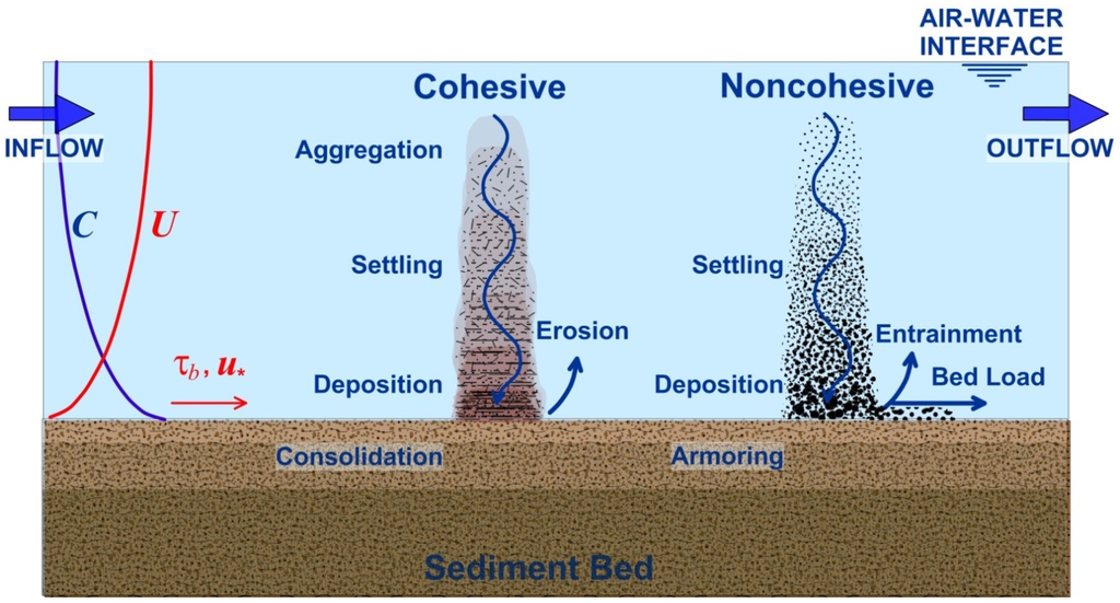 Jmse 02 00123 g004 1024