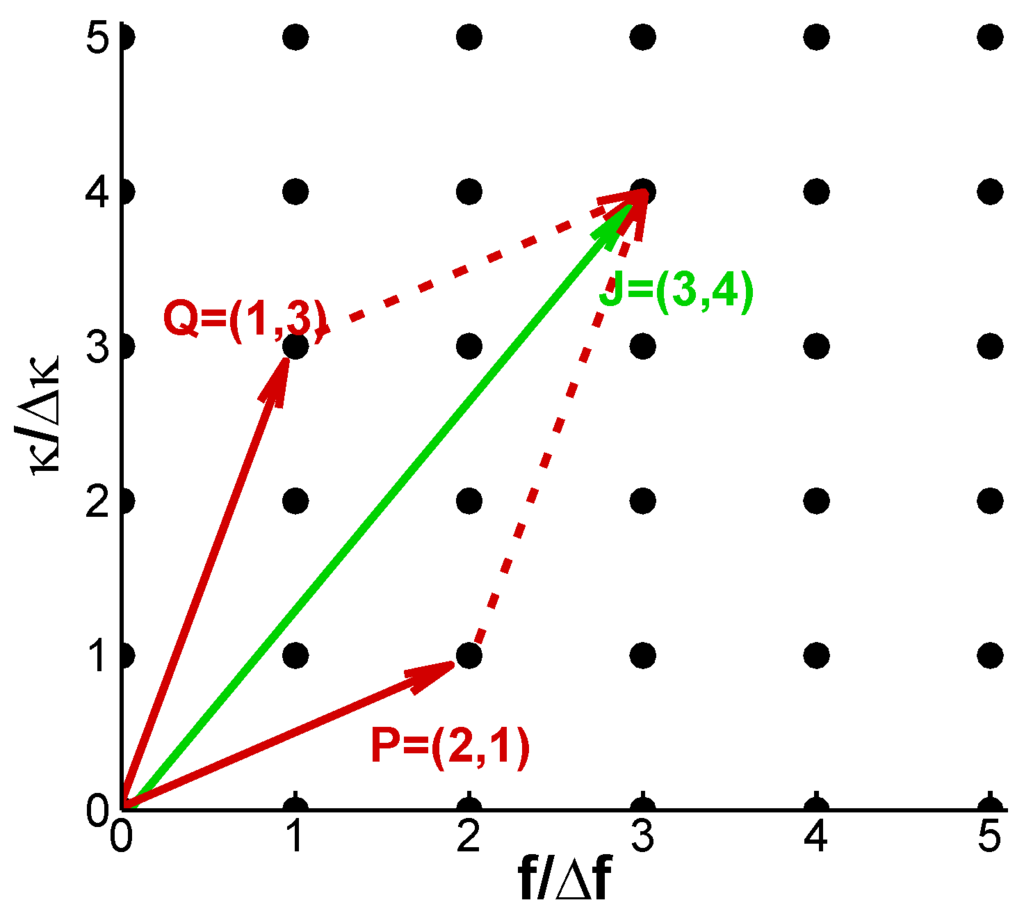 Jmse 02 00140 g001 1024