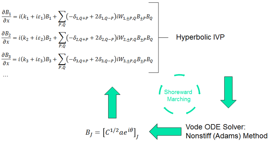 Jmse 02 00140 g002 1024