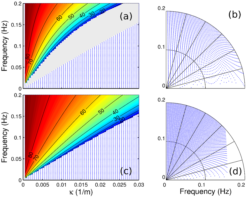 Jmse 02 00140 g004 1024