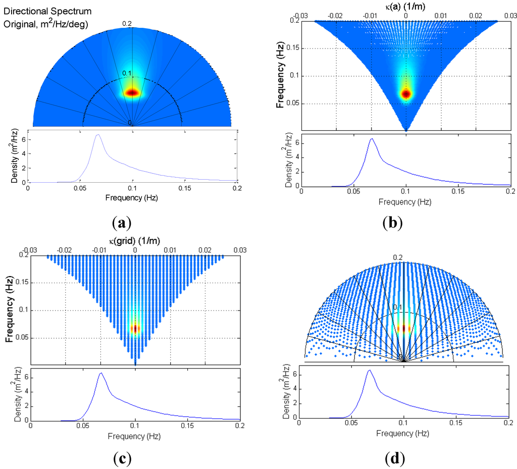Jmse 02 00140 g005 1024