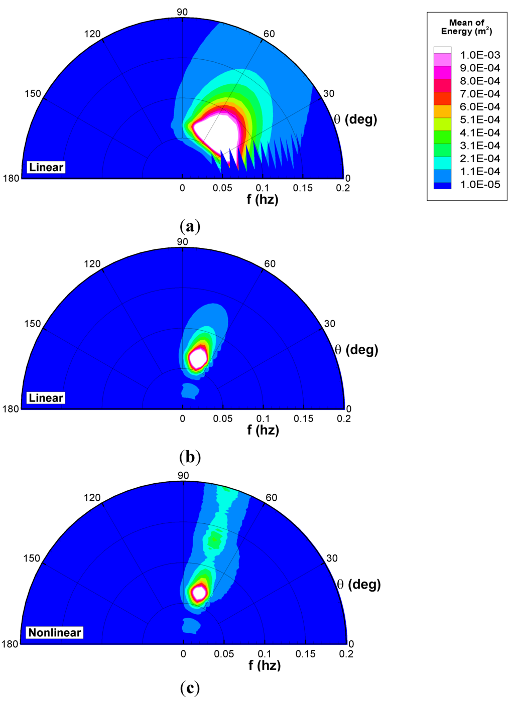 Jmse 02 00140 g007 1024