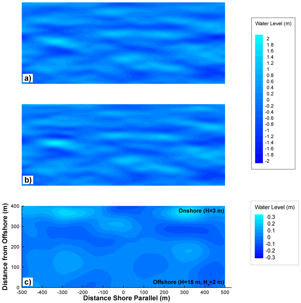 Jmse 02 00140 g008 1024