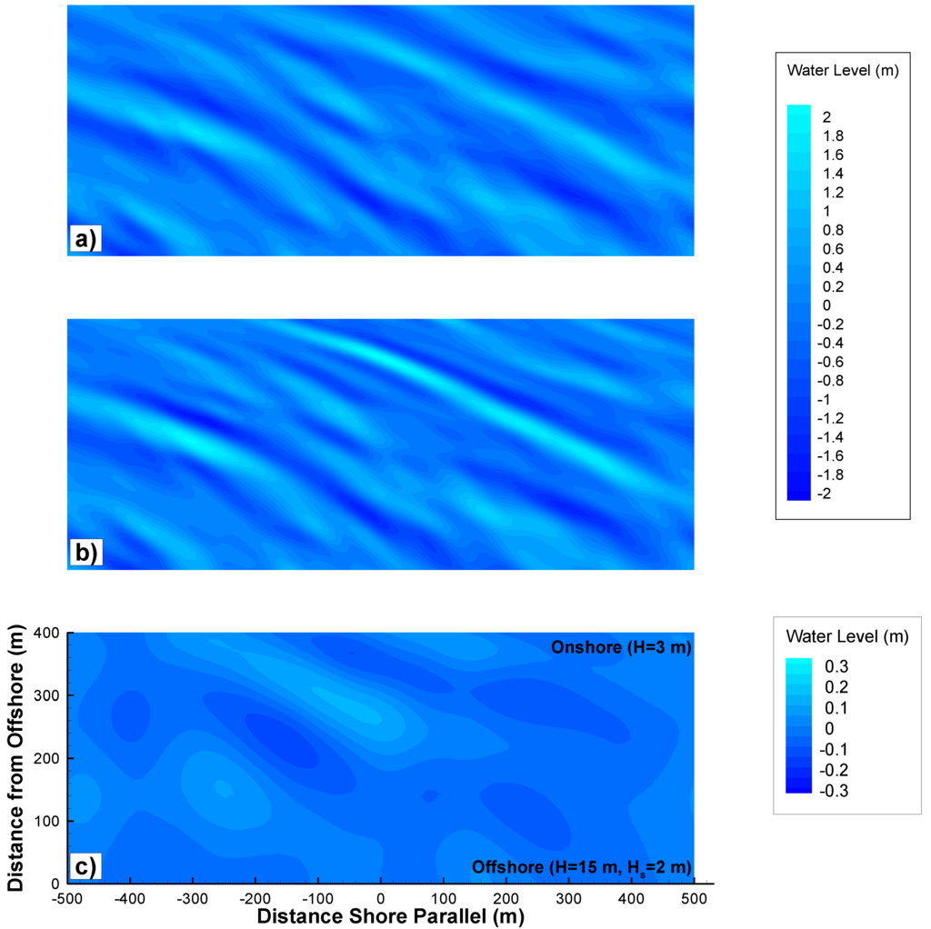 Jmse 02 00140 g009 1024