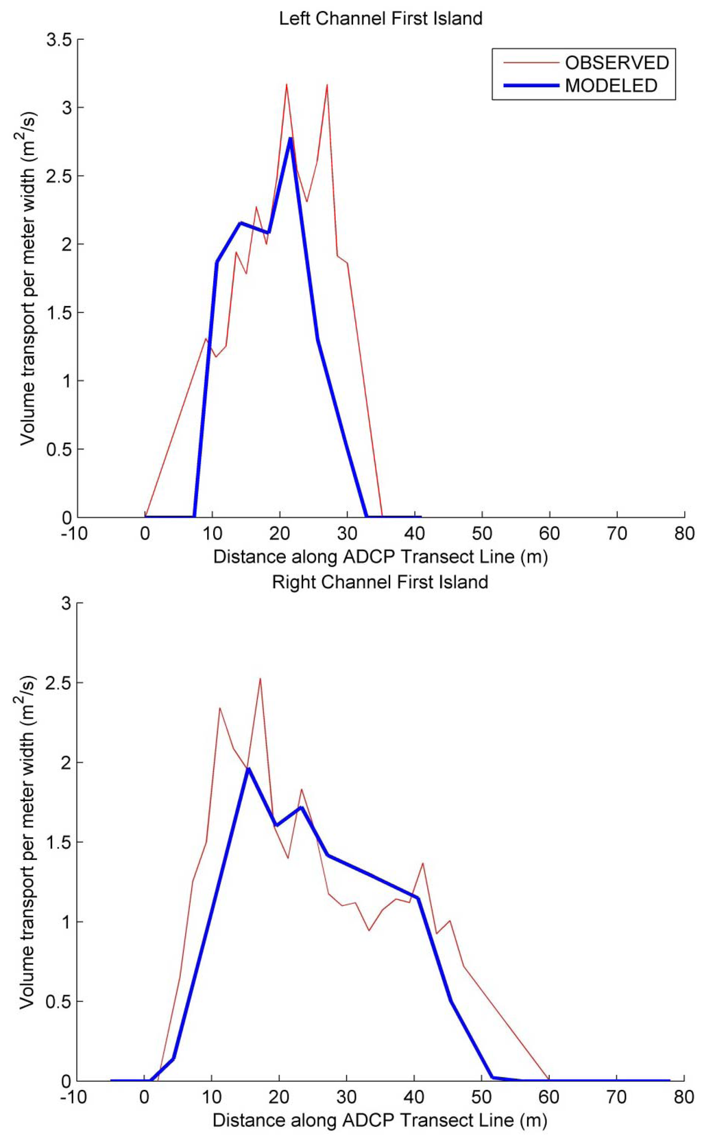 Jmse 02 00209 g005 1024