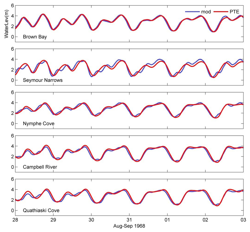 Jmse 02 00209 g006 1024