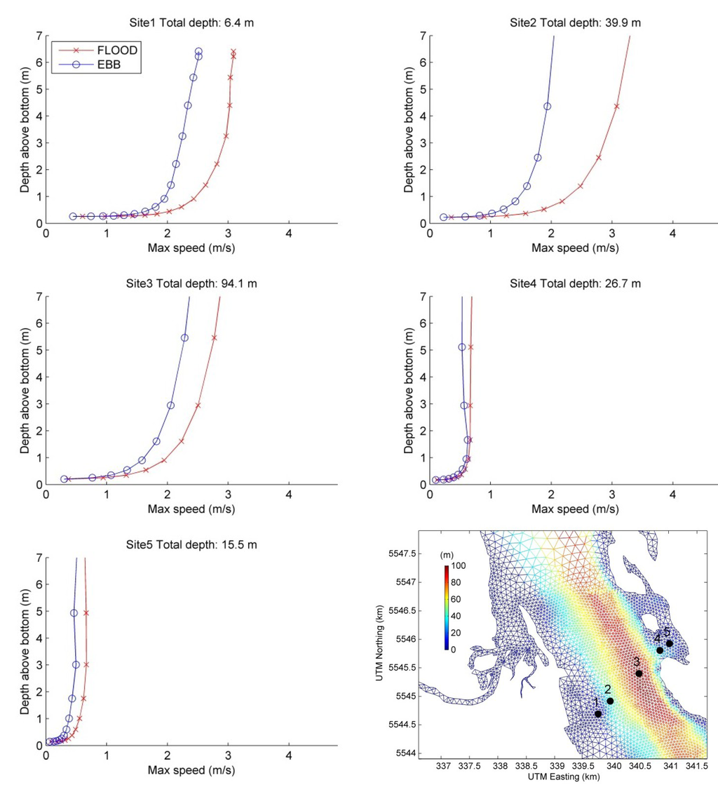 Jmse 02 00209 g008 1024
