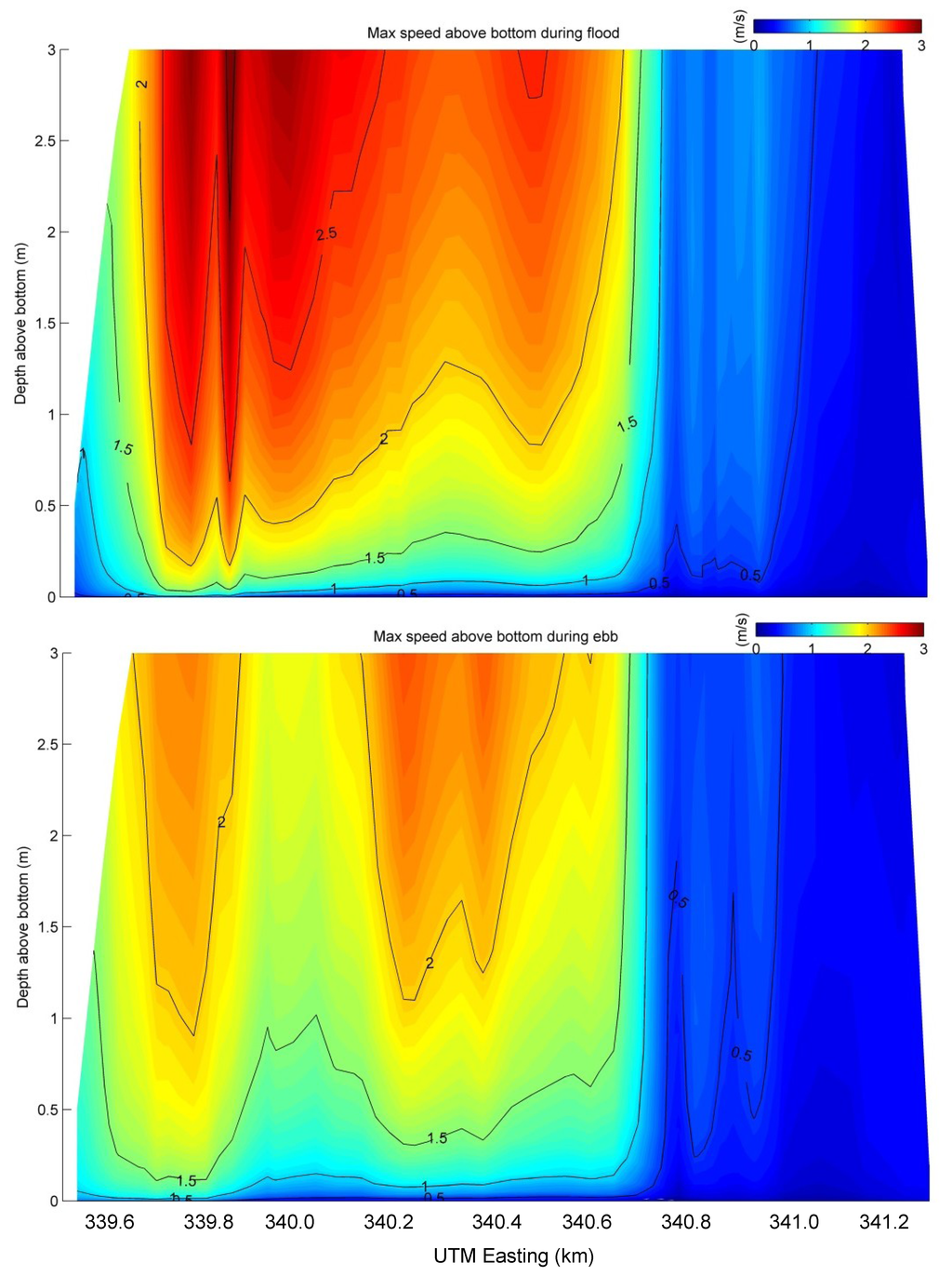 Jmse 02 00209 g010 1024