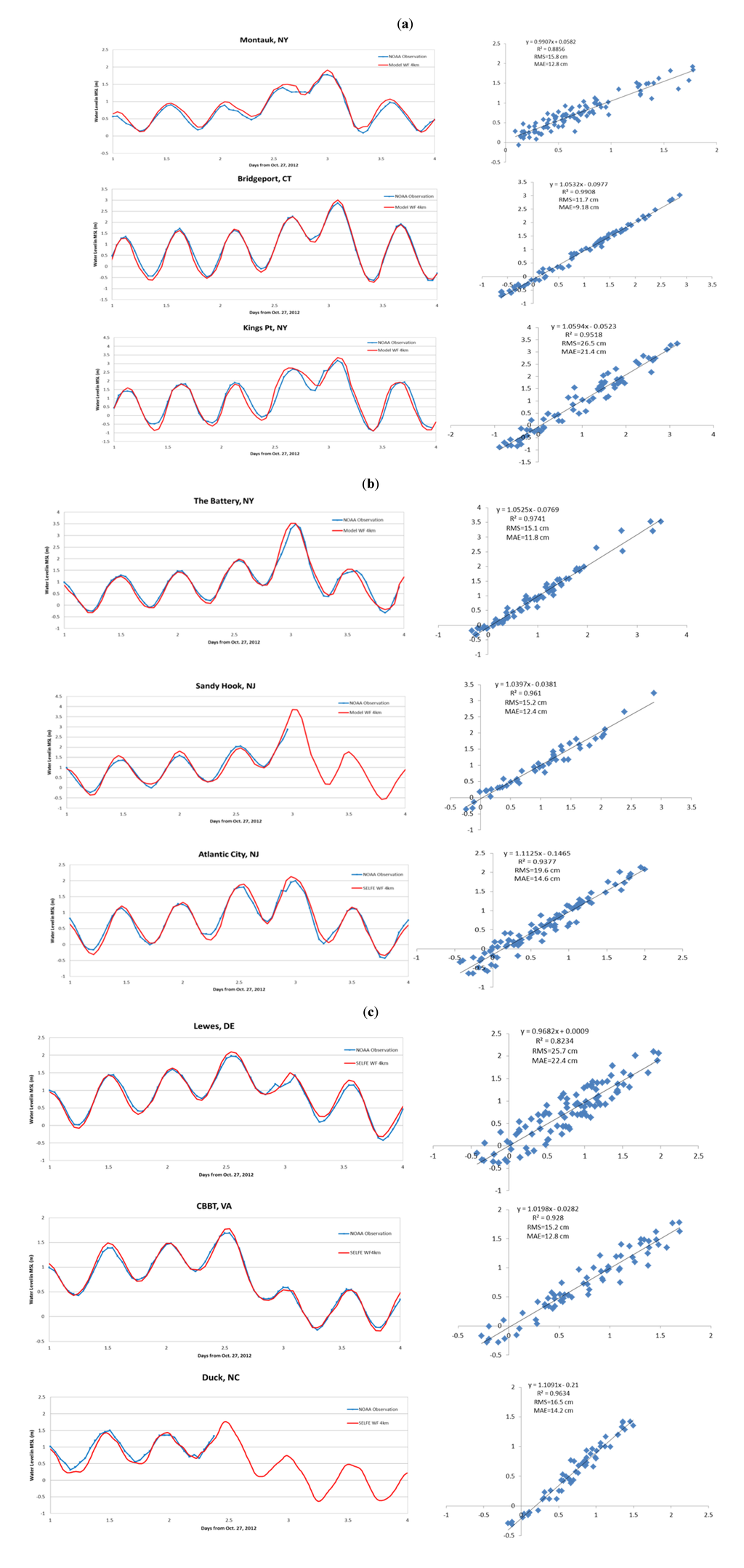 Jmse 02 00226 g002 1024