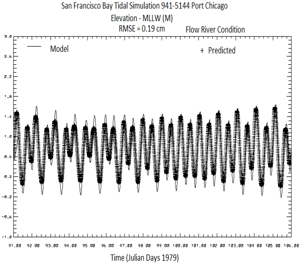 Jmse 02 00247 g004 1024