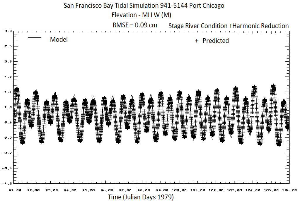 Jmse 02 00247 g005 1024