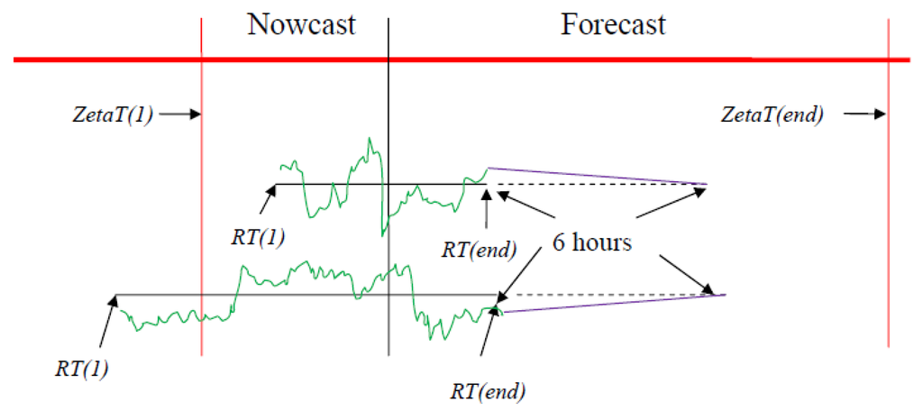 Jmse 02 00247 g007 1024