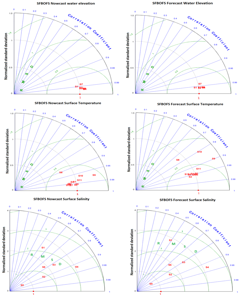 Jmse 02 00247 g009 1024