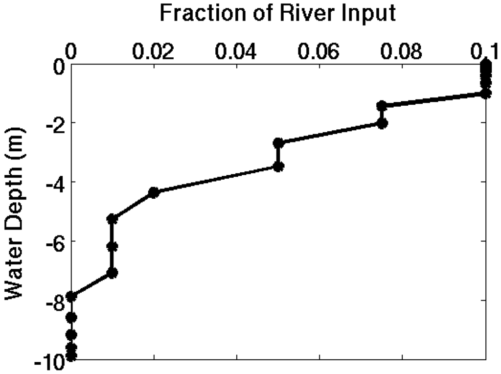 Jmse 02 00336 g005 1024