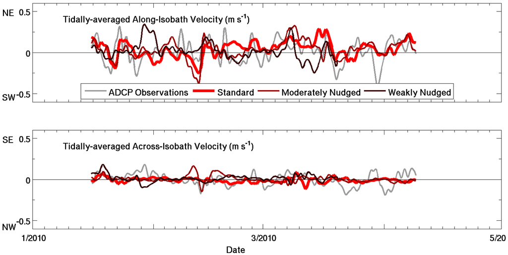 Jmse 02 00336 g007 1024
