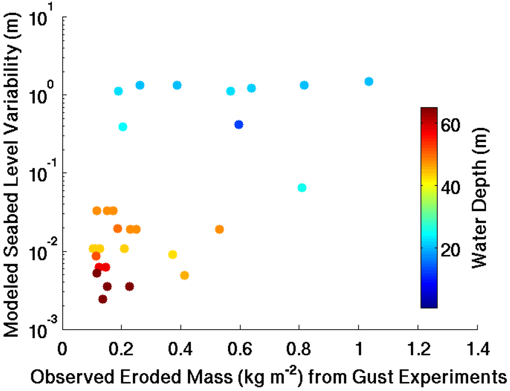 Jmse 02 00336 g011 1024