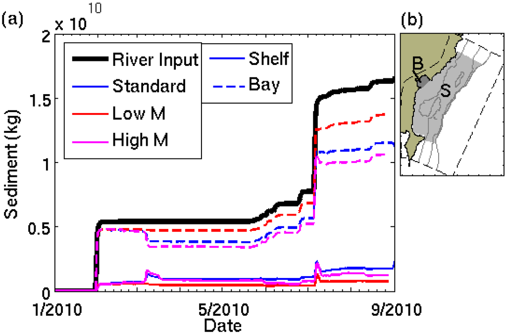 Jmse 02 00336 g014 1024