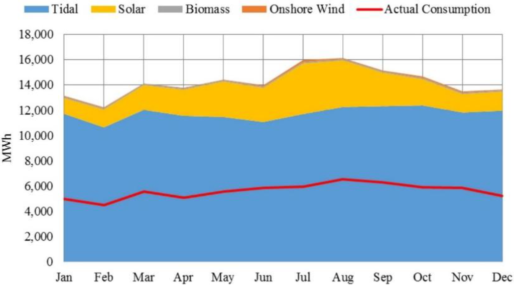 Jmse 02 00506 g001 1024