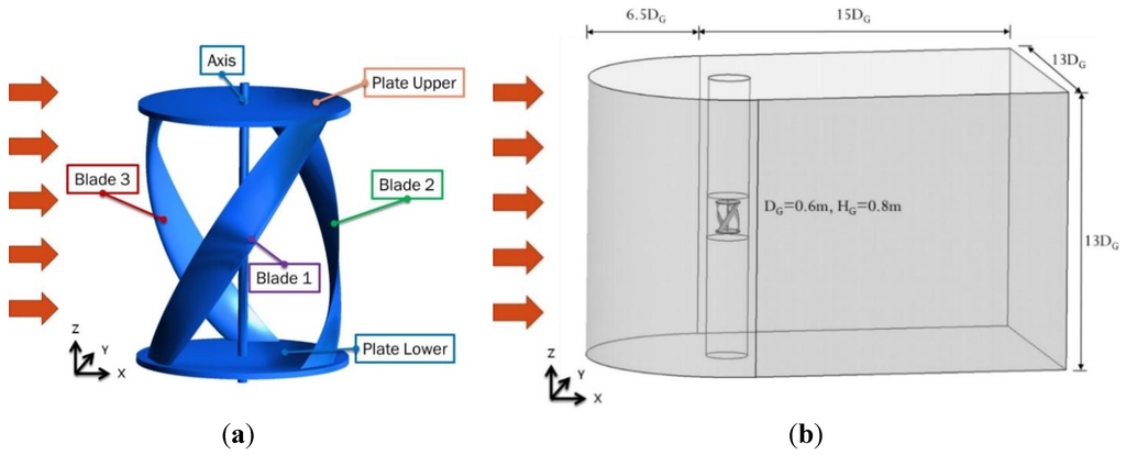 Jmse 02 00506 g002 1024