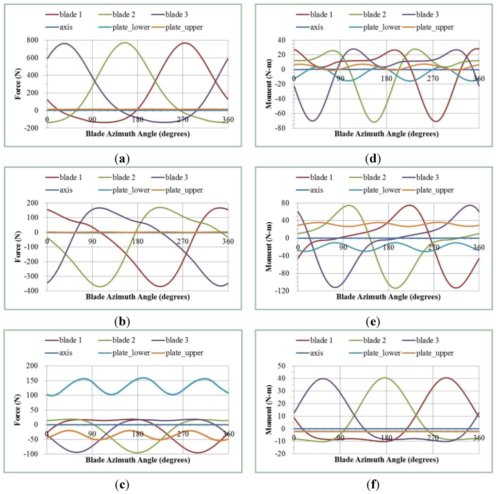 Jmse 02 00506 g004 1024