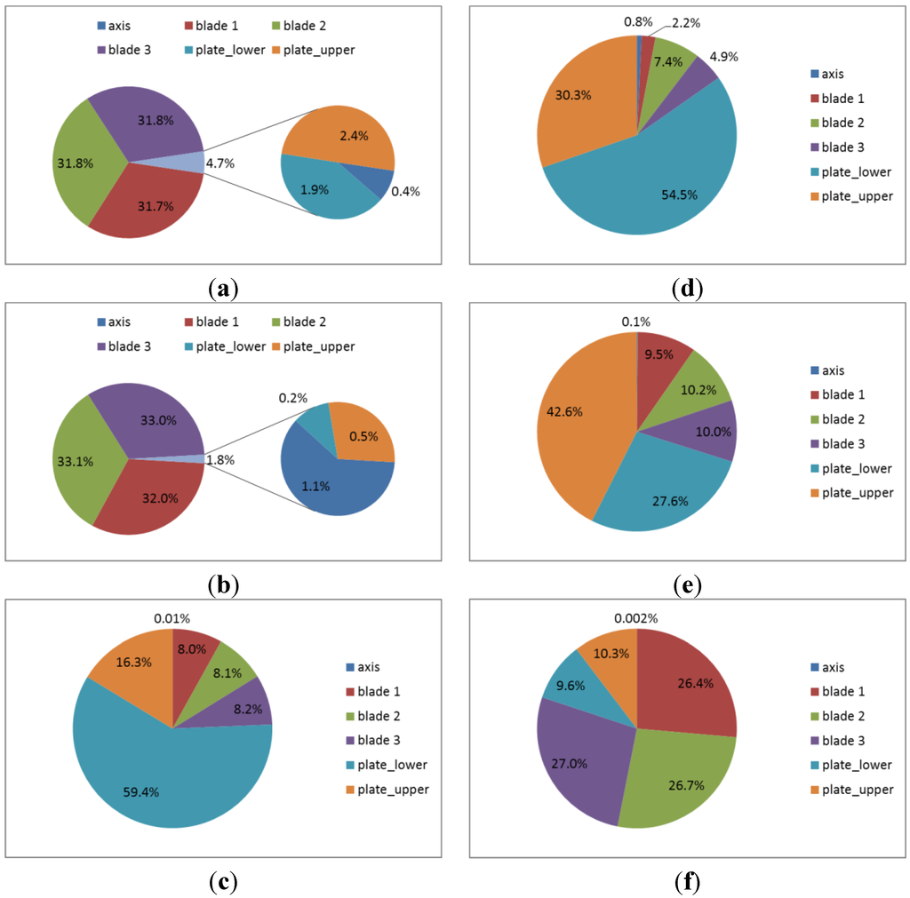 Jmse 02 00506 g005 1024