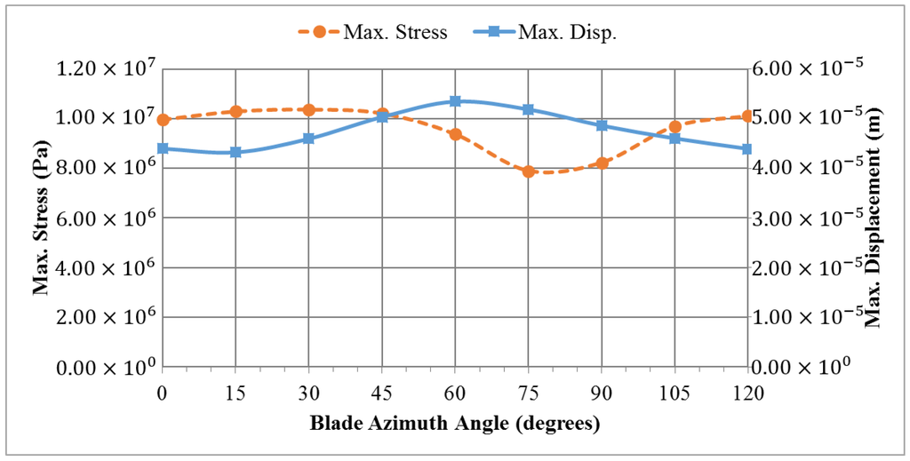 Jmse 02 00506 g008 1024