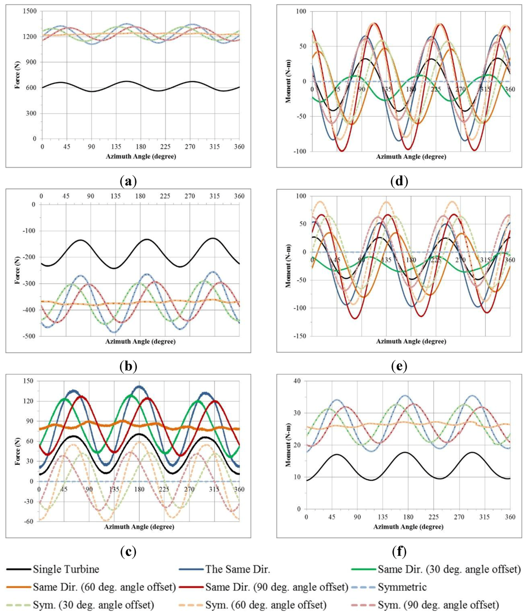 Jmse 02 00506 g013 1024