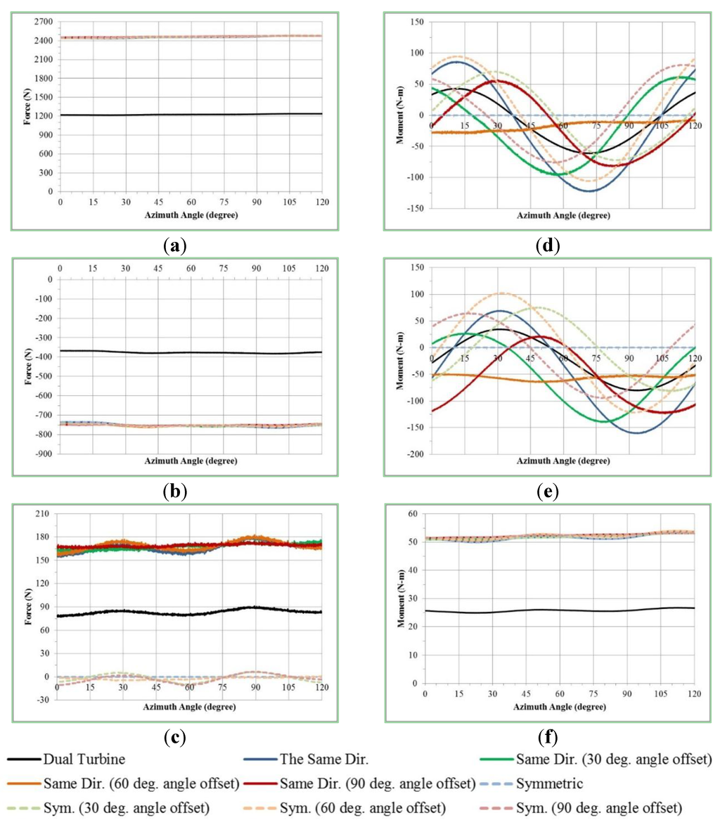 Jmse 02 00506 g014 1024