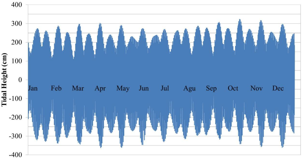 Jmse 02 00506 g016 1024