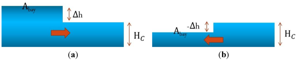 Jmse 02 00506 g017 1024