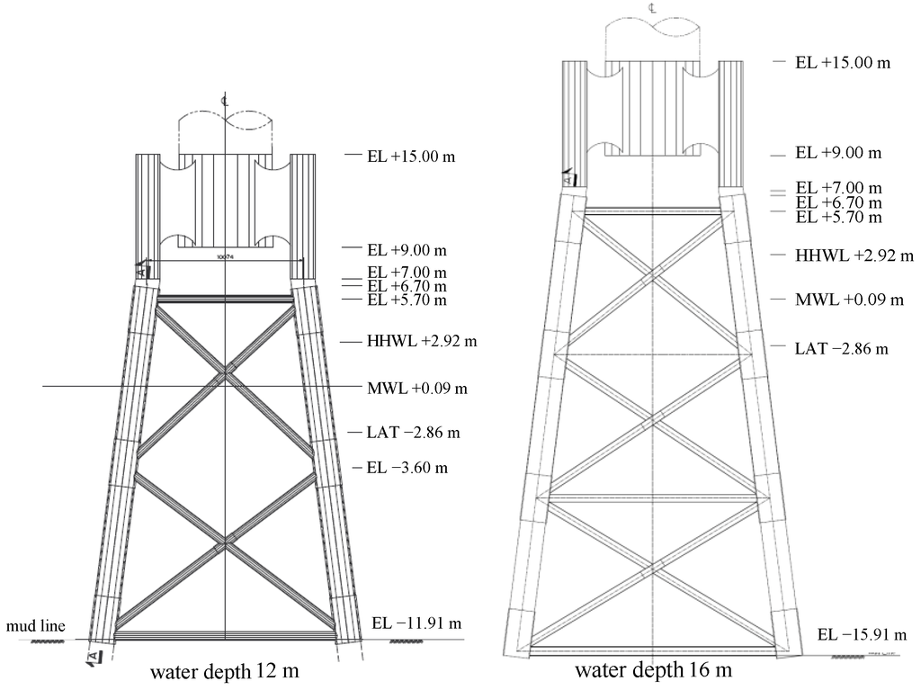 Jmse 02 00551 g001 1024