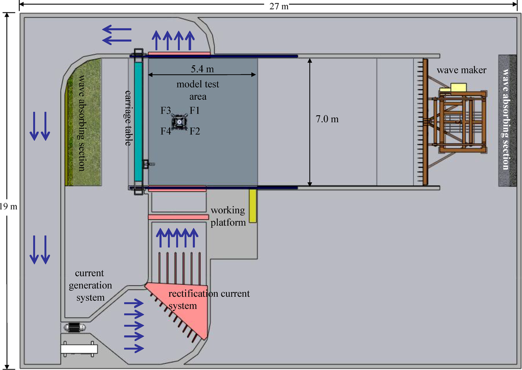Jmse 02 00551 g002 1024
