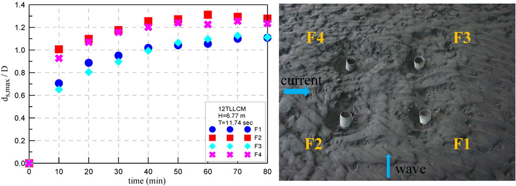 Jmse 02 00551 g003 1024