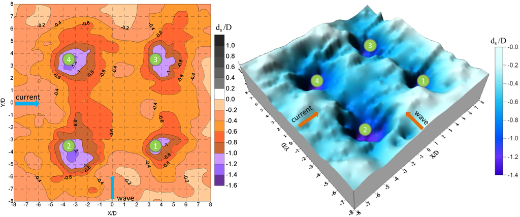 Jmse 02 00551 g004 1024