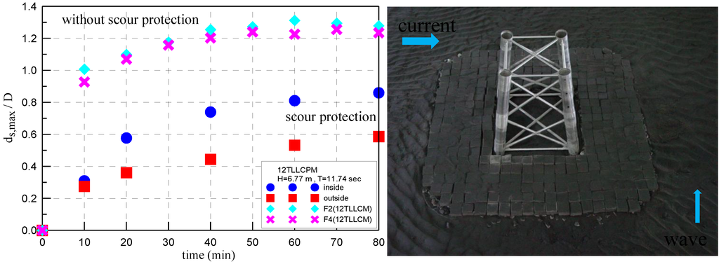 Jmse 02 00551 g007 1024