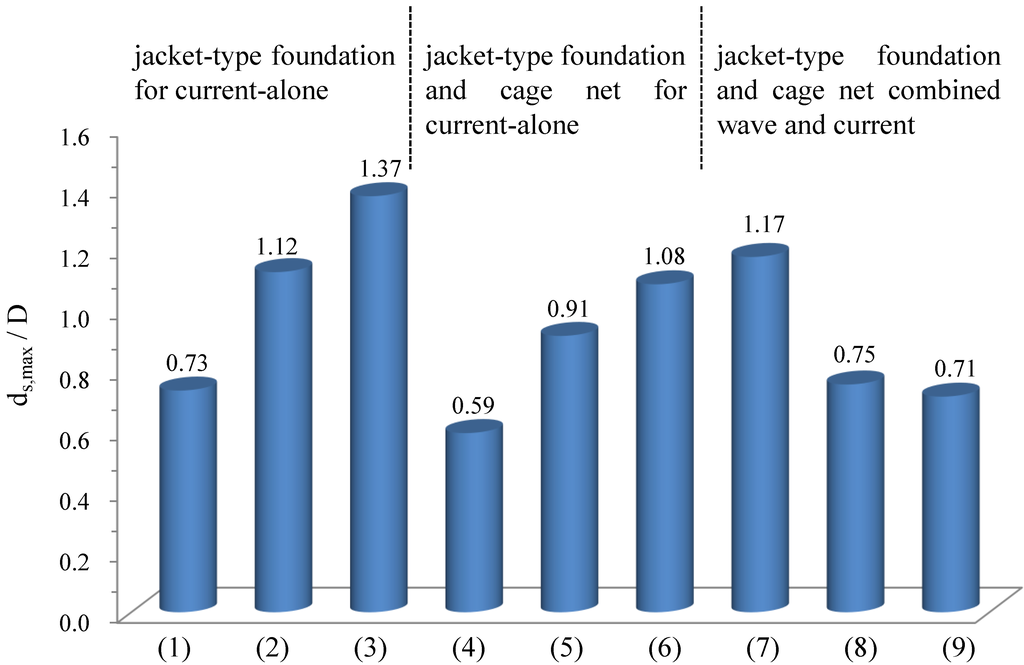 Jmse 02 00551 g010 1024