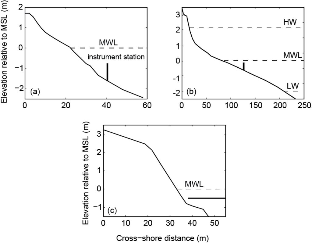 Jmse 02 00568 g002 1024