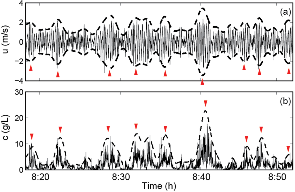 Jmse 02 00568 g003 1024