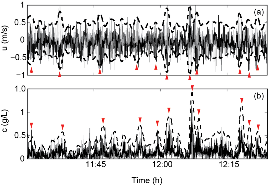Jmse 02 00568 g004 1024