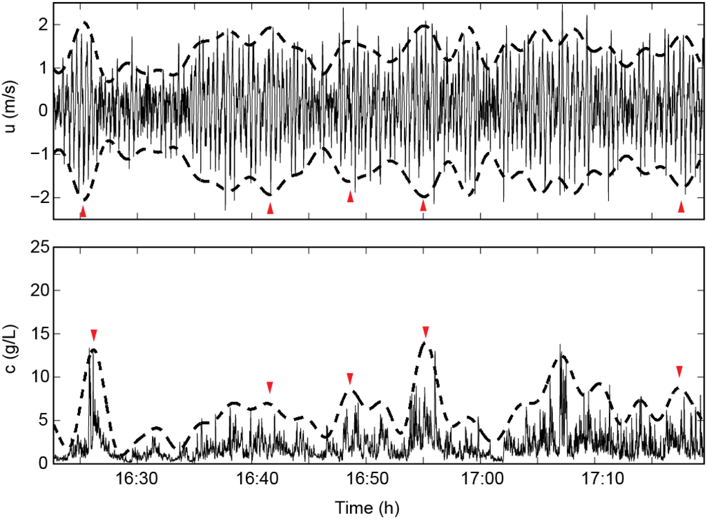 Jmse 02 00568 g005 1024