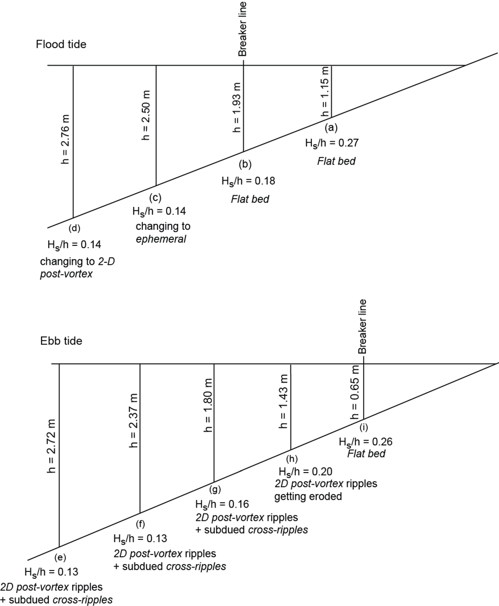 Jmse 02 00568 g007 1024