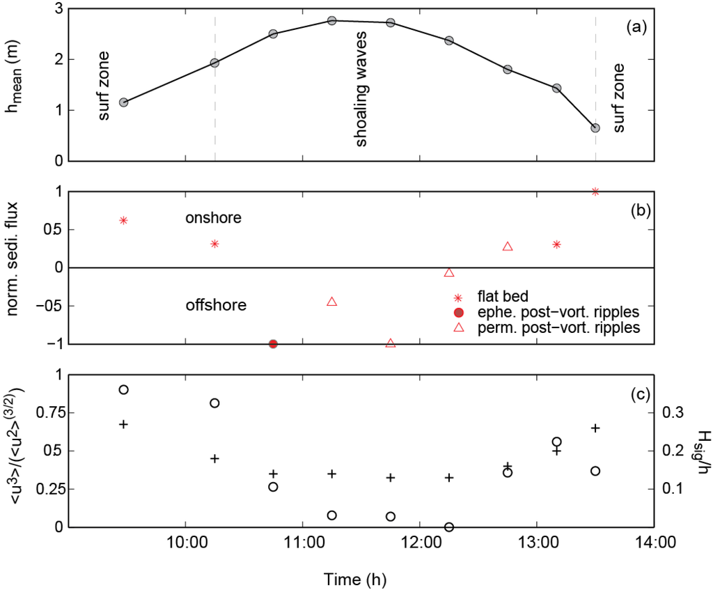 Jmse 02 00568 g009 1024