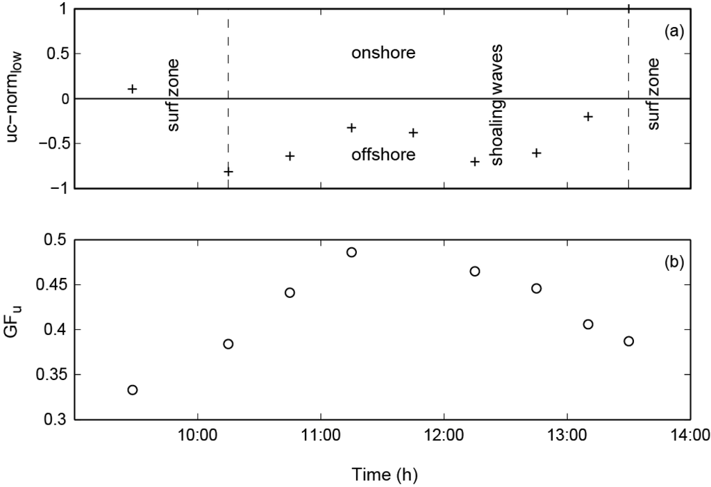 Jmse 02 00568 g010 1024