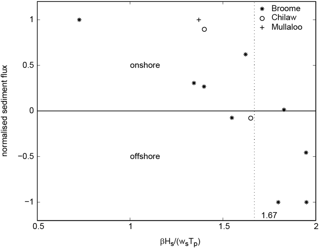 Jmse 02 00568 g012 1024