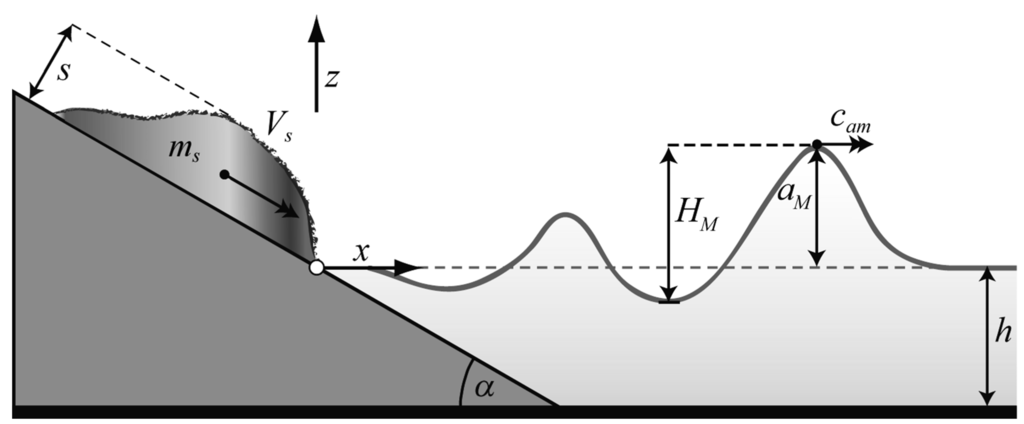 Jmse 03 00100 g001 1024